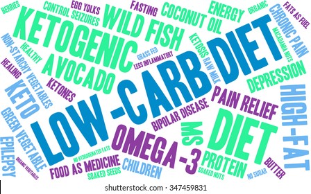 Low Carb Diet word cloud on a white background. 