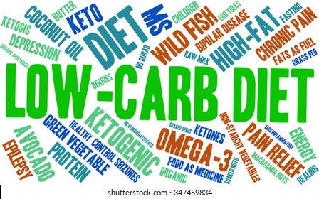 Low Carb Diet word cloud on a white background. 