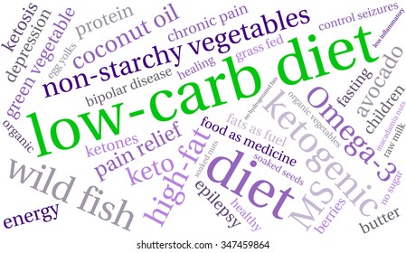 Low Carb Diet word cloud on a white background. 