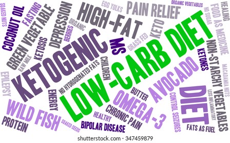Low Carb Diet word cloud on a white background. 
