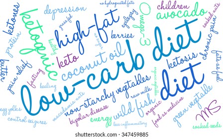 Low Carb Diet word cloud on a white background. 