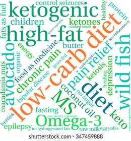 Low Carb Diet word cloud on a white background. 