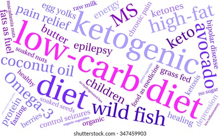 Low Carb Diet word cloud on a white background. 