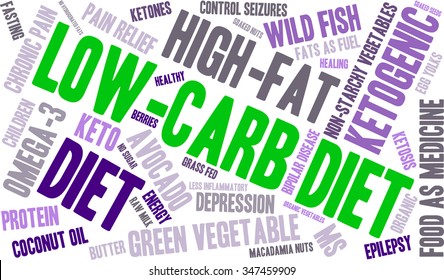 Low Carb Diet word cloud on a white background. 