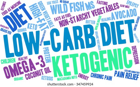 Low Carb Diet word cloud on a white background. 