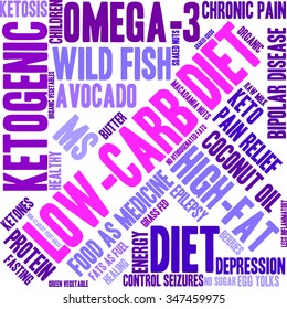 Low Carb Diet word cloud on a white background. 