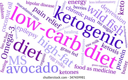 Low Carb Diet word cloud on a white background. 