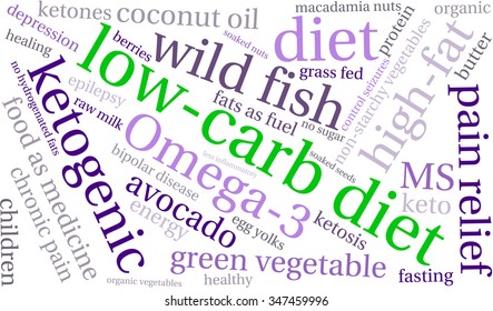 Low Carb Diet word cloud on a white background. 