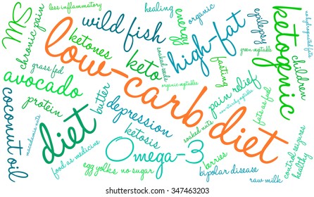 Low Carb Diet word cloud on a white background. 