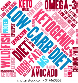 Low Carb Diet word cloud on a white background. 