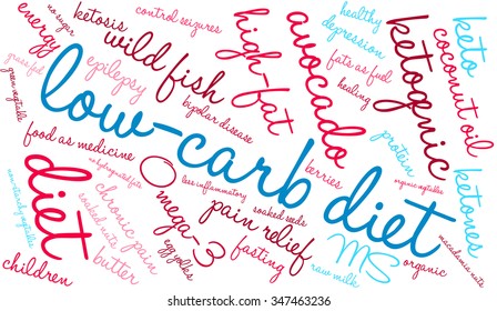 Low Carb Diet word cloud on a white background. 