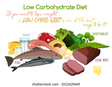 Low carbohydrate diet poster. Colourful vector illustration isolated on a white background. Healthy eating concept.