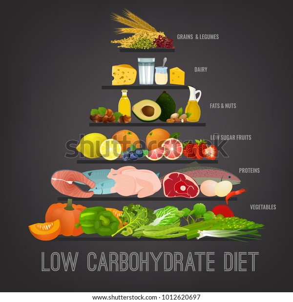 炭水化物の少ないダイエットポスター 暗いグレイの背景にカラフルなベクターイラスト 健康的な食べ物のコンセプト のベクター画像素材 ロイヤリティフリー