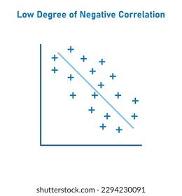 Low degree of negative correlation. Vector illustration isolated on white background.