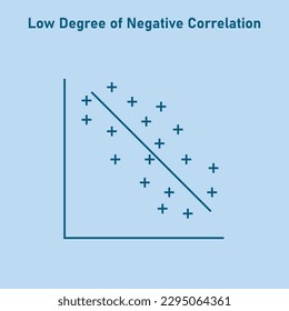 Low degree of negative correlation. Vector illustration isolated on blue background.