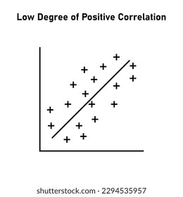Low degree of positive correlation. Vector illustration isolated on white background.