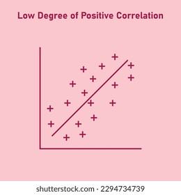 Low degree of positive correlation. Vector illustration isolated on white background.