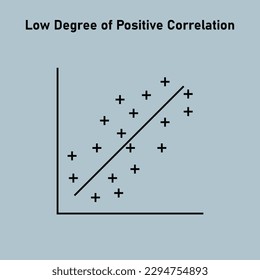 Low degree of positive correlation. Vector illustration isolated on white background.