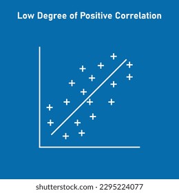 Low degree of positive correlation. Vector illustration isolated on white background.