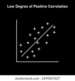 Low degree of positive correlation. Vector illustration isolated on white background.