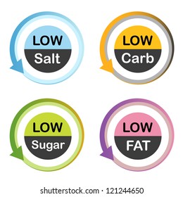 Low Fat, Salt, Carb, Sugar Food Labels.