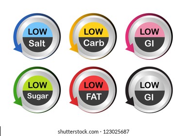 Low fat, low salt, low carb, low sugar and low Glycemic Index (GI) food labels in metallic button.