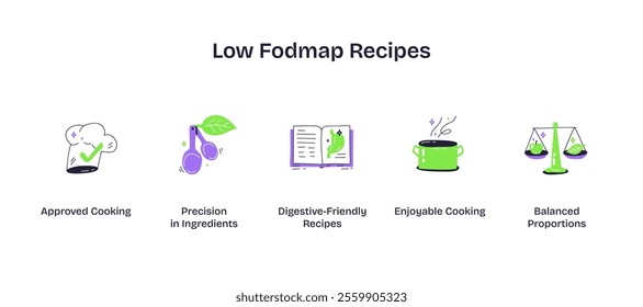 Low FODMAP recipes focus on digestive health with icons like a chef hat, figs, and a cookbook. Playful style icons