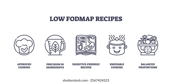 Low FODMAP recipes focus on digestive-friendly cooking with precision and balance. Outline icons set.