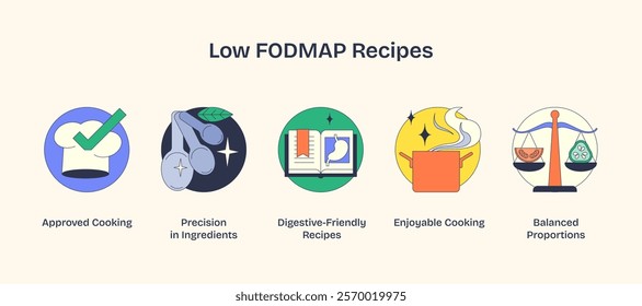 Low FODMAP recipes focus on digestive-friendly meals with icons of scales, a spoon, and a clock. Neubrutalism style