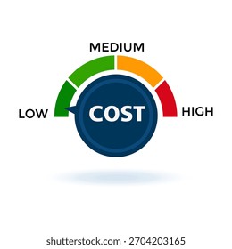 Günstige bis hohe Kosten Indikatorlehre - Budget Level Meter Infografik Design