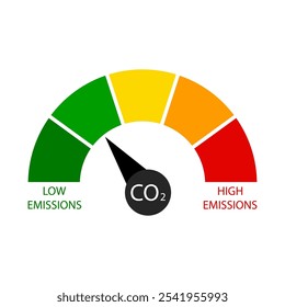 Low and high emission indicator score isolated, vector of reduction and good environmental, chart sustainability, friendly zero emission, indicator level illustration