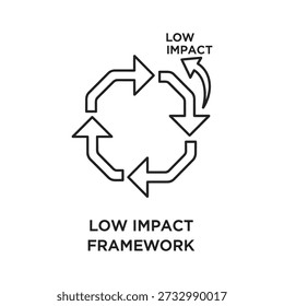 Low impact framework circular diagram with arrows and text on white background