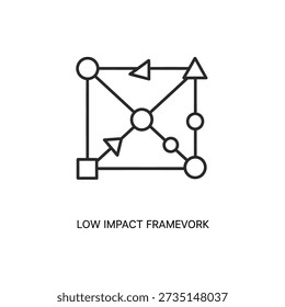 Low impact framework diagram showing interconnected nodes and arrows on white background with simple black lines