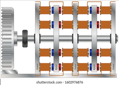 Low lenz generator - Free Energy Devices