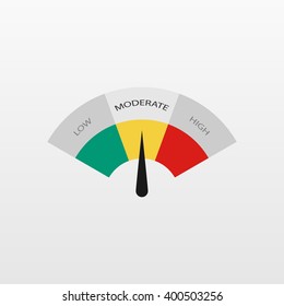 Low, Moderate, High, better, chart, best comparison, good gauges icon. Flat speedometer, tachometer sign bar.