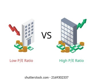 low PE ratio and high PE ratio to show  value of company stock