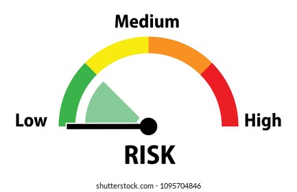low risk concept, low, medium or high risk on speedometer 