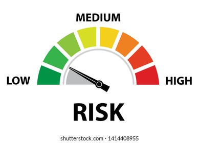 Low Risk Speedometer. Risk control concept presentation.