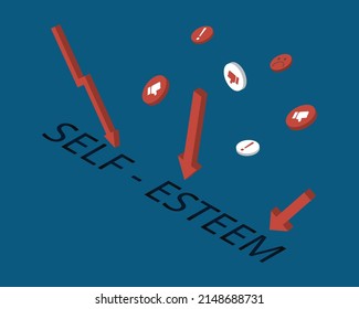 low self esteem from being scold or hat speech 