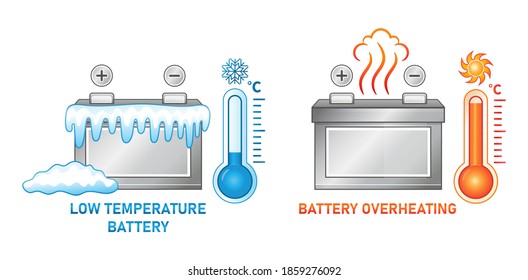 Low Temperature And Overheating Battery Icon Set. Extreme Cold And Heat Effect For Accumulator. Over Discharge Or Boiling The Acid, Short Circuit. Violation Operating Safety Rules. Flat Vector Design.