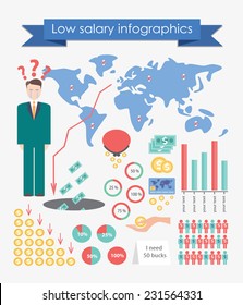 Low wages infographics, money pit, a small salary.  Infographics vector design,  elements for print or web design, business infographic template