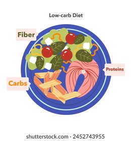 Concepto de dieta baja en carbohidratos. Ilustración de una comida balanceada con nutrientes etiquetados: proteínas, carbohidratos y fibra. Elecciones nutricionales para un estilo de vida saludable. Ilustración vectorial.