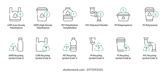 Low-Density Polyethylene, High-Density Polyethylene, Polyethylene Terephthalate, Polyvinyl Chloride, Polypropylene, Polystyrene, Expanded Polystyrene, Polyethylene Terephthalate Glycol-Modified 