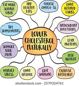 Lowering cholesterol naturally involves adopting lifestyle changes that address overall cardiovascular health. Mind map infographics sketch.