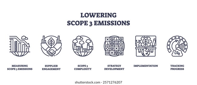 Lowering Scope 3 emissions involves measuring, supplier engagement, and tracking progress. Outline icons set