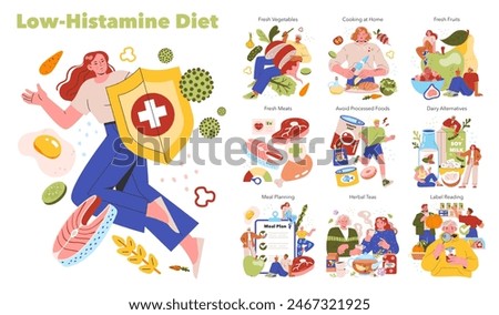 Low-Histamine Diet concept. Guidance on selecting fresh foods, cooking at home, and alternatives to manage diet health. Vector illustration.