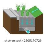 Low-impact stormwater management - scheme of raingarden, or bioretention garden, diagram with slice