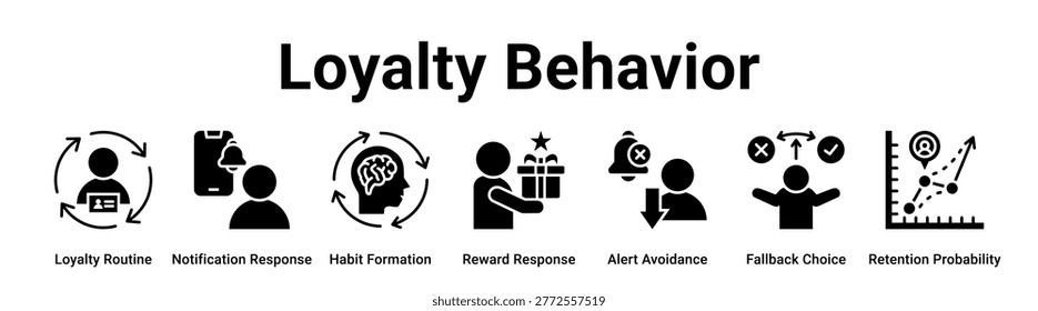 Loyalty Behavior web banner icon vector illustration concept for business with icon of Loyalty Routine, Notification Response, Habit Formation, Reward Response, Alert Avoidance, Fallback Choice.