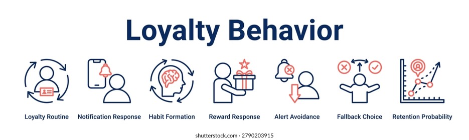 Loyalty Behavior web banner icon vector illustration concept for business with icon of Loyalty Routine, Notification Response, Habit Formation, Reward Response, Alert Avoidance, Fallback Choice.