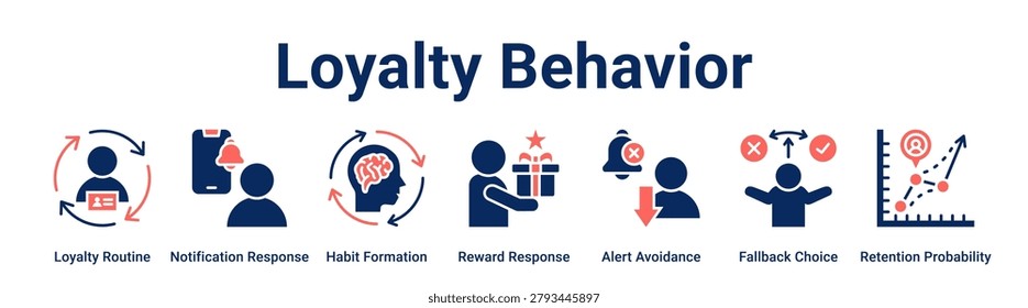 Loyalty Behavior web banner icon vector illustration concept for business with icon of Loyalty Routine, Notification Response, Habit Formation, Reward Response, Alert Avoidance, Fallback Choice.